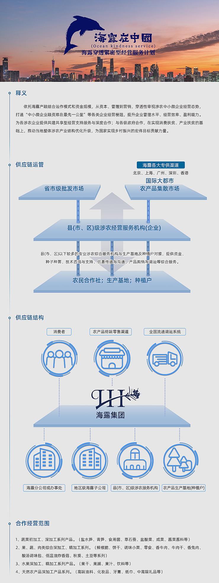  一、、、释义  依托尊龙人生就是博首页产融连系运作模式和资金规模，，从资源、、、治理到营销，，穿透性审阅涉农中小微企业谋划态势，，买通“中小微企业融资难在最先一公里”等种种企业谋划梗阻，，提升企业治理水平、、、谋划效率、、、盈利能力。为各涉农企业提供共建共享型谋划支持服务与深度相助；；；与各级政府相助，，在实现消耗扶贫、、、工业扶贫的基础上，，推动外地整体涉农工业结构优化升级，，为国家实现墟落振兴的雄伟目的孝顺实力。   二、、、供应链运管   三、、、供应链结构   四、、、相助谋划规模  1、、、蔬菜初加工、、、深加工系列产品。（盐水笋、、、青笋、、、食用菌、、、草石蚕、、、盐酸菜、、、咸菜、、、酱菜酱料等） 2、、、果、、、蔬、、、肉类综合深加工、、、精加工系列。（辣椒脆、、、饼干、、、调味小菜、、、零食、、、香牛肉、、、牛肉干、、、香兔肉、、、酸汤调味包、、、低温油炸香菇、、、秋葵、、、土豆等系列） 3、、、水果深加工、、、精加工系列产品。（果干、、、果脯、、、果汁、、、饮料等） 4、、、自然农产品深加工产品系列。（高端油料、、、化妆品、、、牙膏、、、纸巾、、、中高端礼物等）